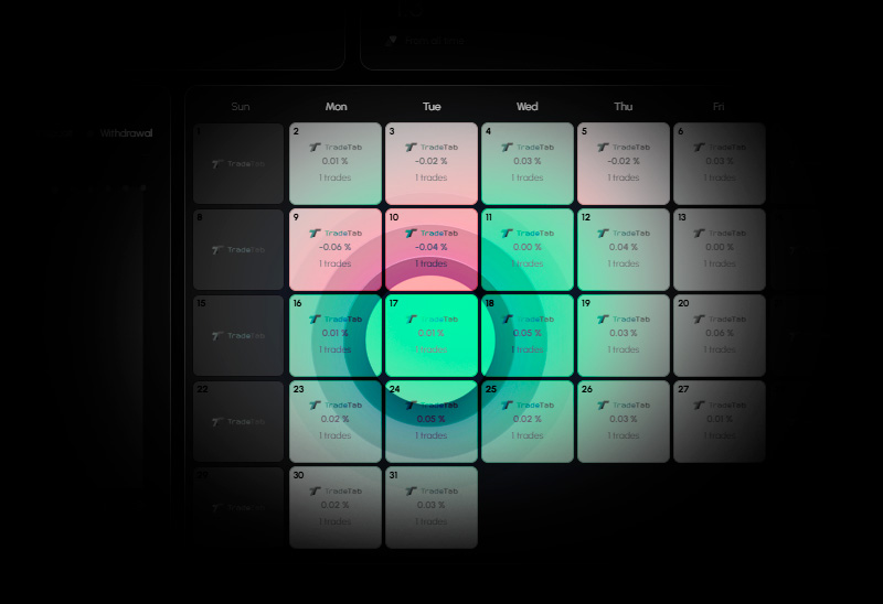 Capture Every Trade in Detail